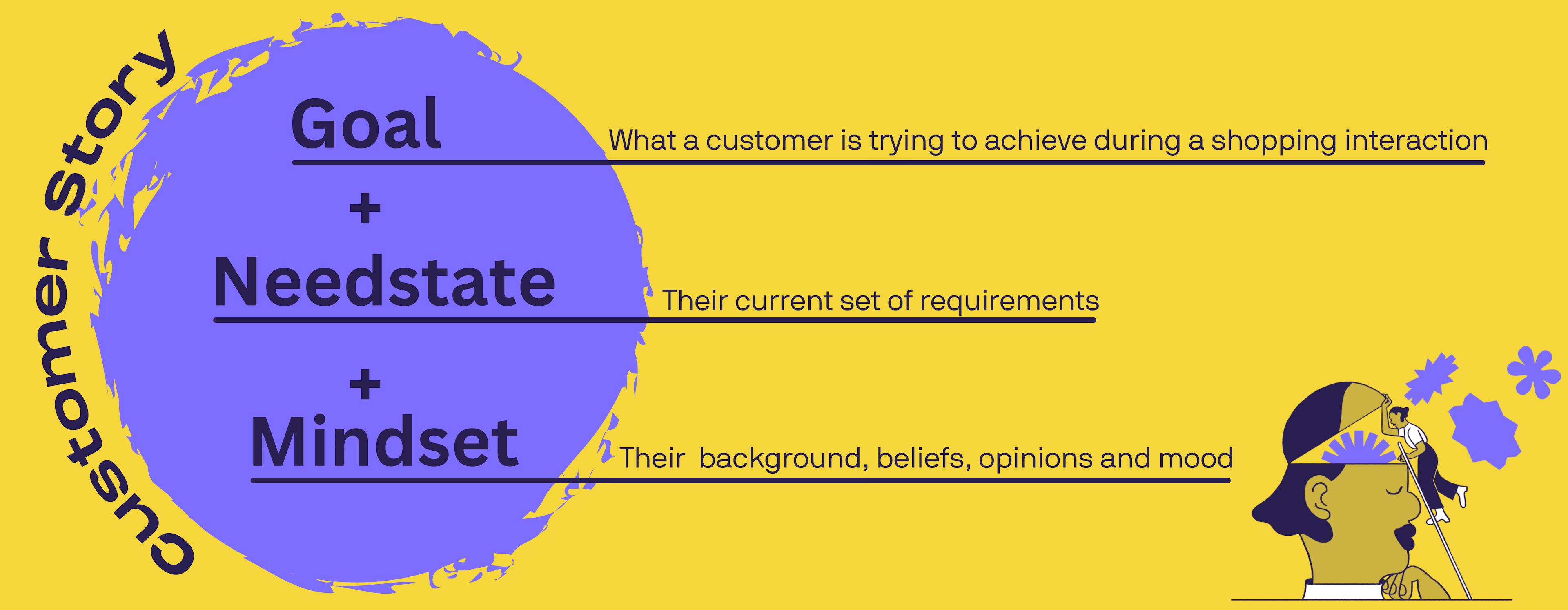 A graphic showing what makes up a Customer Story